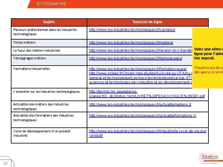 – Quatrième niveau SITOGRAPHIE Sujets Parcours professionnel dans les industries technologiques http: //www. les-industries-technologiques.