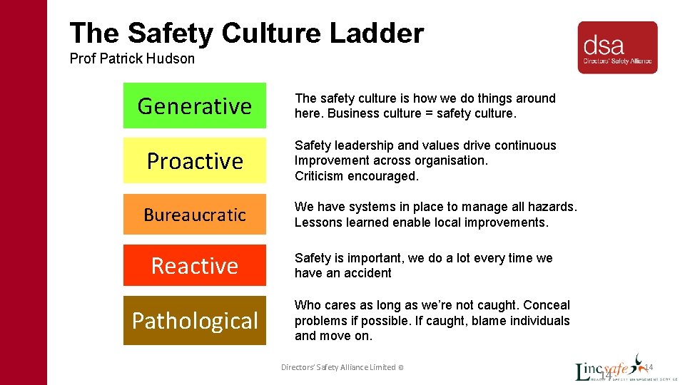 The Safety Culture Ladder Prof Patrick Hudson Generative The safety culture is how we