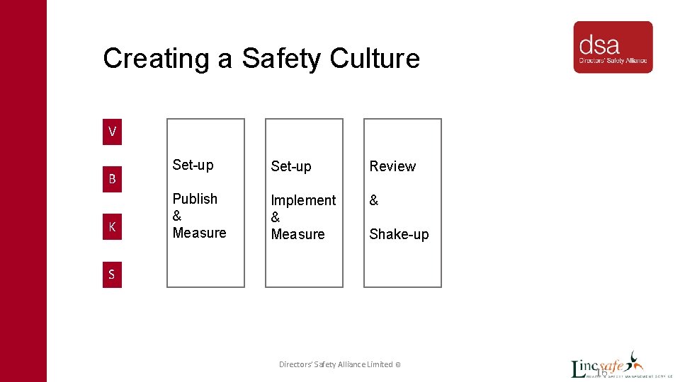 Creating a Safety Culture V B K Set-up Review Publish & Measure Implement &