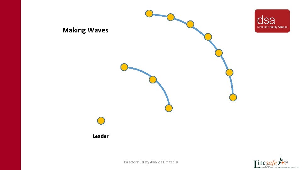 Making Waves Leader Directors’ Safety Alliance Limited © 24 24 