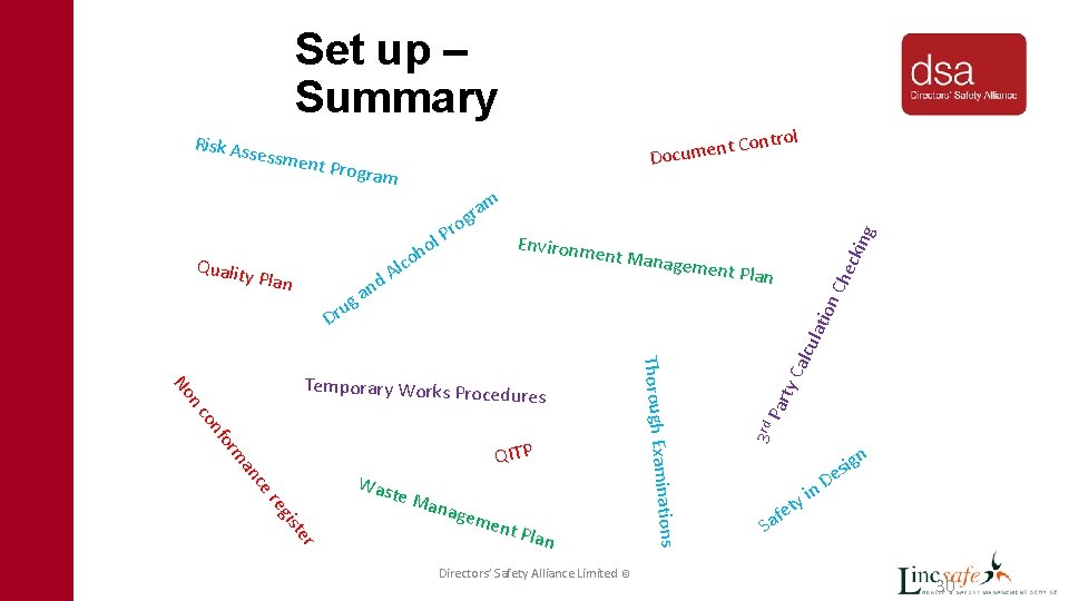 Set up – Summary ram g o r Quality A d n g a