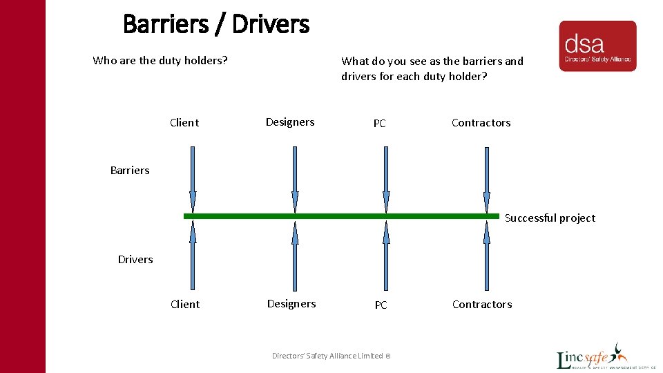 Barriers / Drivers Who are the duty holders? Client What do you see as