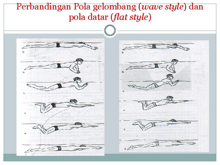 Perbandingan Pola gelombang (wave style) dan pola datar (flat style) 