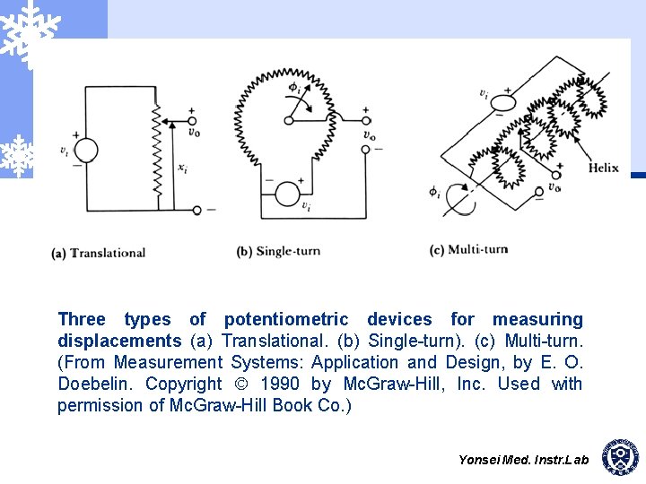 Three types of potentiometric devices for measuring displacements (a) Translational. (b) Single-turn). (c) Multi-turn.