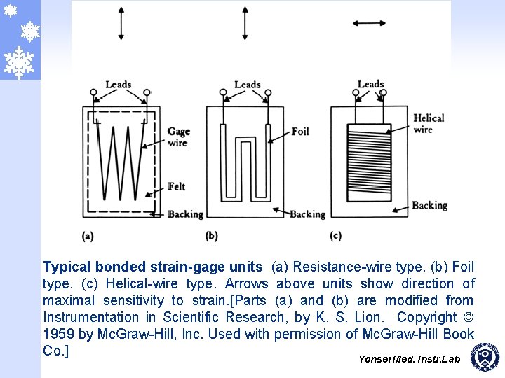 Typical bonded strain-gage units (a) Resistance-wire type. (b) Foil type. (c) Helical-wire type. Arrows