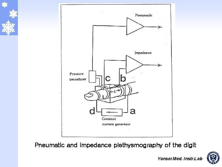 Pneumatic and impedance plethysmography of the digit Yonsei Med. Instr. Lab 
