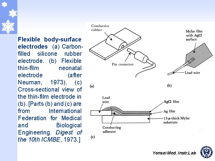 Flexible body-surface electrodes (a) Carbonfilled silicone rubber electrode. (b) Flexible thin-film neonatal electrode (after