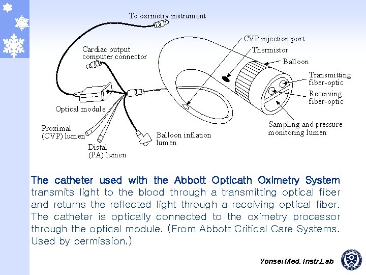 To oximetry instrument CVP injection port Thermistor Balloon Cardiac output computer connector Transmitting fiber-optic