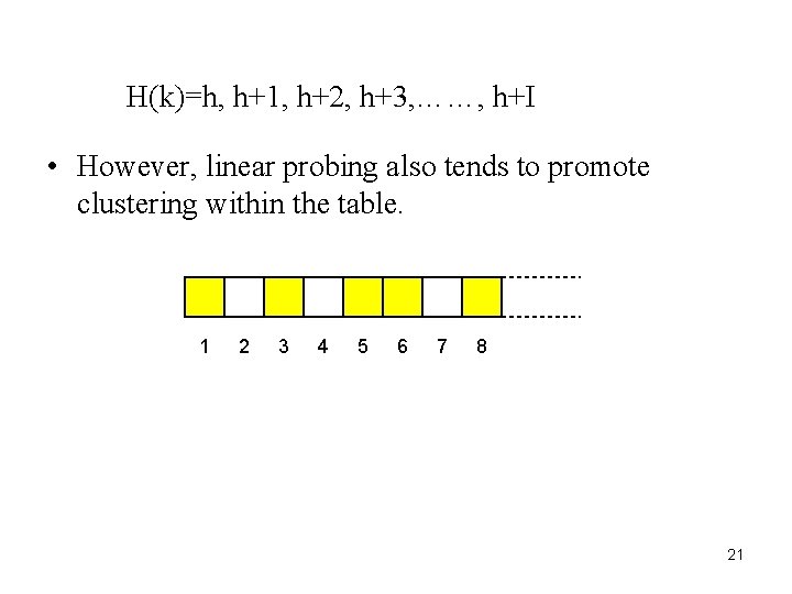 H(k)=h, h+1, h+2, h+3, ……, h+I • However, linear probing also tends to promote