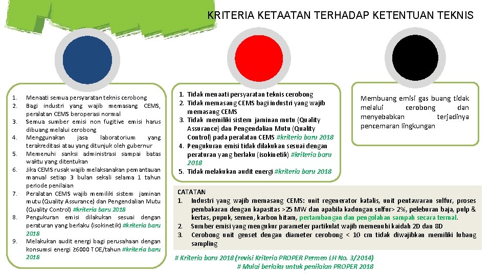 KRITERIA KETAATAN TERHADAP KETENTUAN TEKNIS 1. 2. 3. 4. 5. 6. 7. 8. 9.