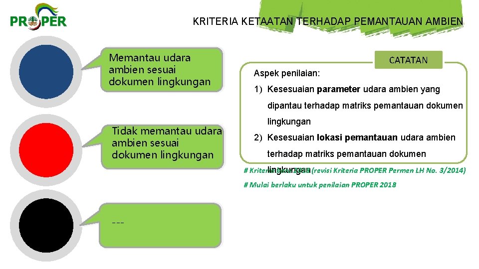 KRITERIA KETAATAN TERHADAP PEMANTAUAN AMBIEN Memantau udara ambien sesuai dokumen lingkungan CATATAN Aspek penilaian: