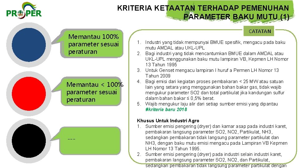 KRITERIA KETAATAN TERHADAP PEMENUHAN PARAMETER BAKU MUTU (1) Memantau 100% parameter sesuai peraturan Memantau