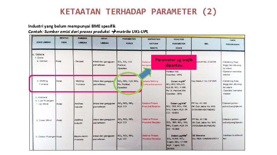 KETAATAN TERHADAP PARAMETER (2) Industri yang belum mempunyai BME spesifik Contoh: Sumber emisi dari