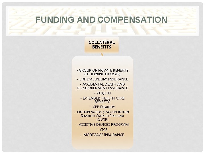 FUNDING AND COMPENSATION COLLATERAL BENEFITS - GROUP OR PRIVATE BENEFITS (I. E. THROUGH EMPLOYER)