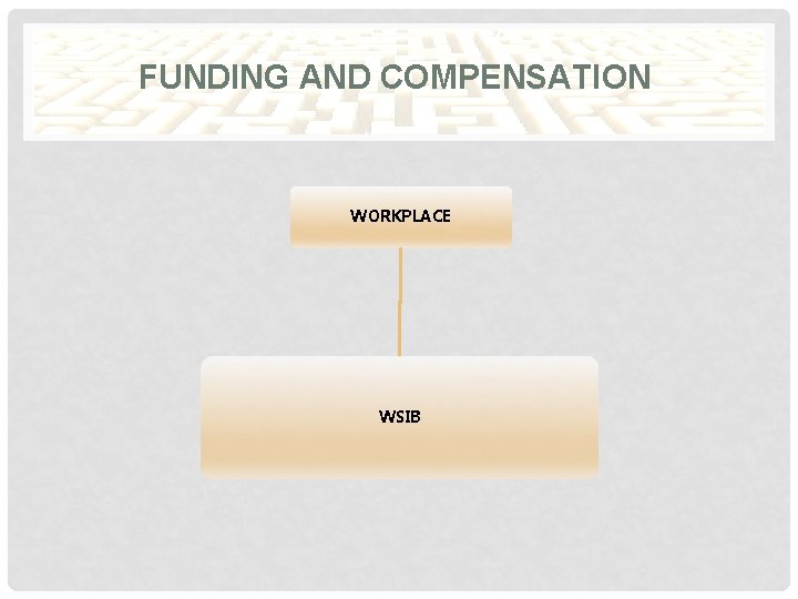 FUNDING AND COMPENSATION WORKPLACE WSIB 