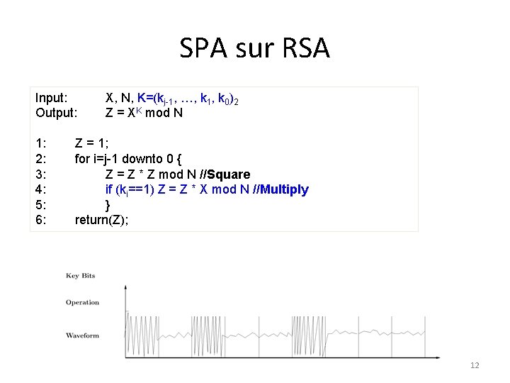 SPA sur RSA Input: Output: 1: 2: 3: 4: 5: 6: X, N, K=(kj-1,