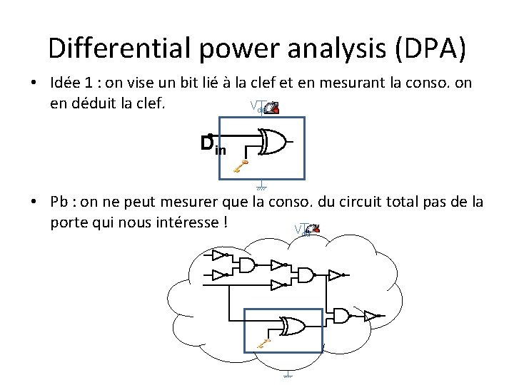 Differential power analysis (DPA) • Idée 1 : on vise un bit lié à