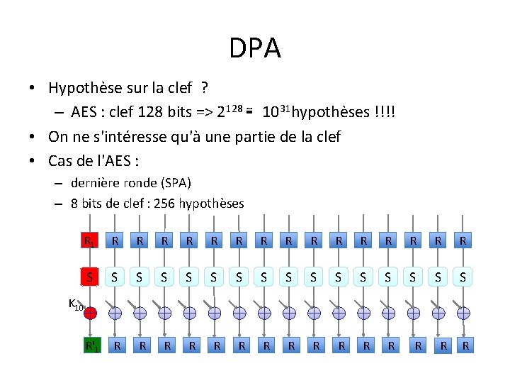 DPA • Hypothèse sur la clef ? – AES : clef 128 bits => DPA • Hypothèse sur la clef ? – AES : clef 128 bits =>