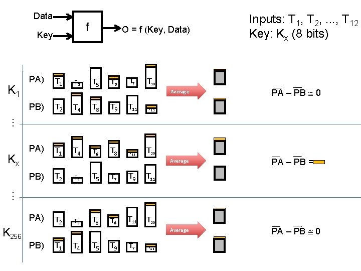 Data f Key T 1 T 3 T 5 T 6 T 7 T