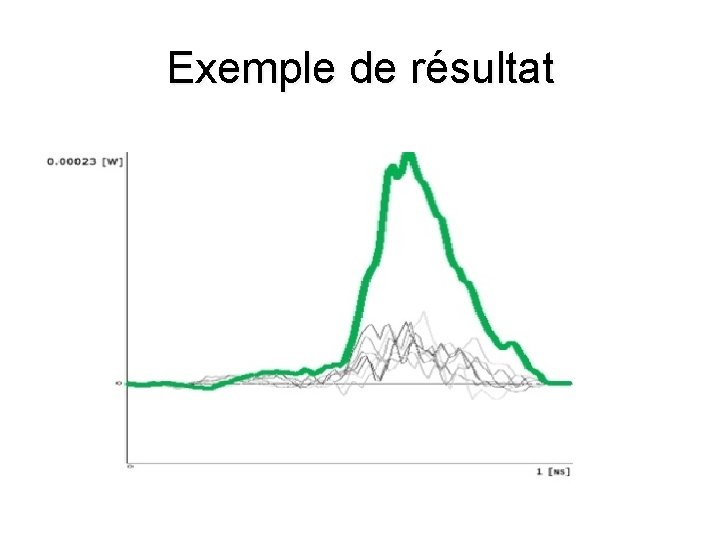 Exemple de résultat 