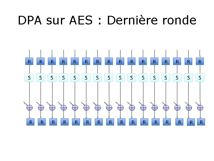 DPA sur AES : Dernière ronde R R R R S S S S