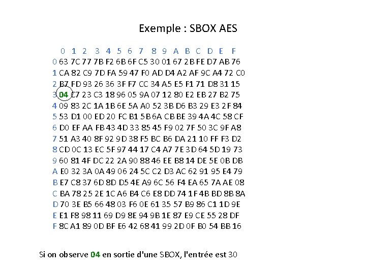 Exemple : SBOX AES 0 1 2 3 4 5 6 7 8 9