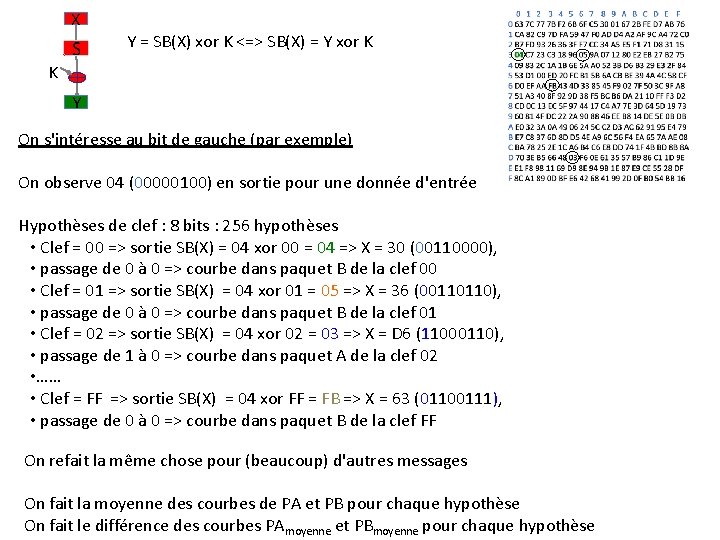 X S Y = SB(X) xor K <=> SB(X) = Y xor K K