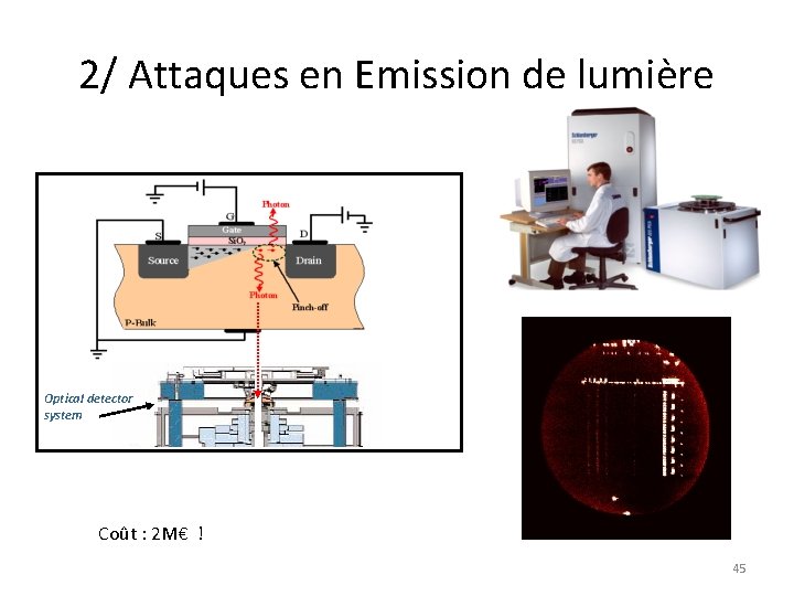 2/ Attaques en Emission de lumière Optical detector system Coût : 2 M€ !