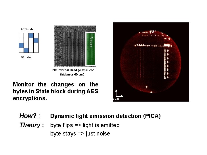 AES state 16 bytes PIC Internal RAM (20 x; silicon thickness 40 µm) Monitor