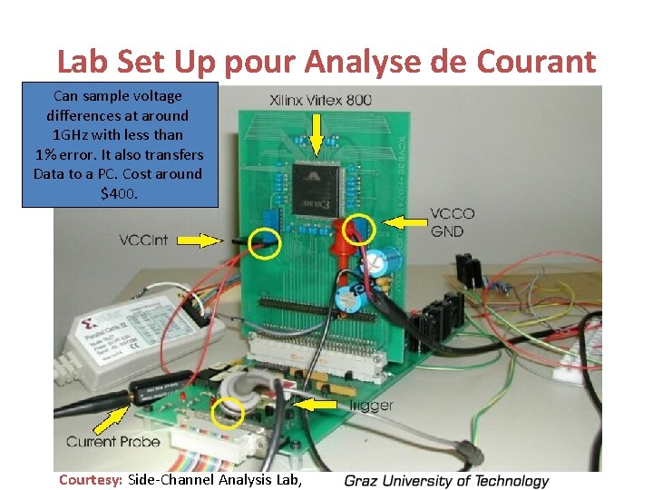  Lab Set Up pour Analyse de Courant Can sample voltage differences at around
