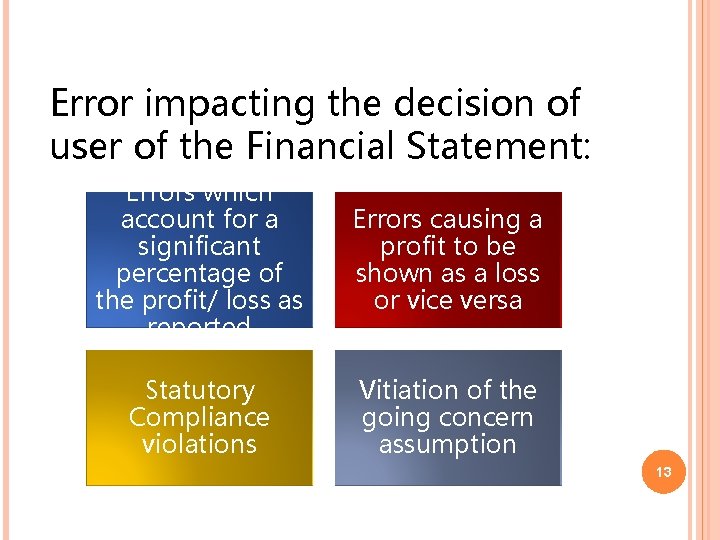 SOME ILLUSTRATIONS OF MATERIALITY Error impacting the decision of user of the Financial Statement: SOME ILLUSTRATIONS OF MATERIALITY Error impacting the decision of user of the Financial Statement:
