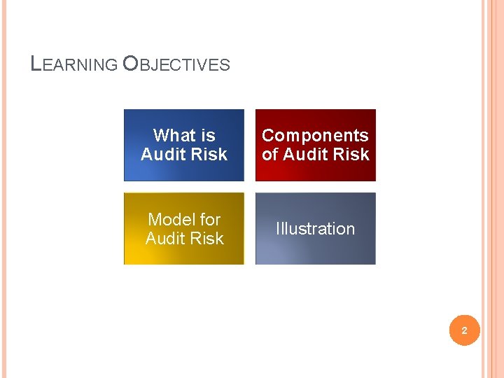 LEARNING OBJECTIVES What is Audit Risk Components of Audit Risk Model for Audit Risk LEARNING OBJECTIVES What is Audit Risk Components of Audit Risk Model for Audit Risk