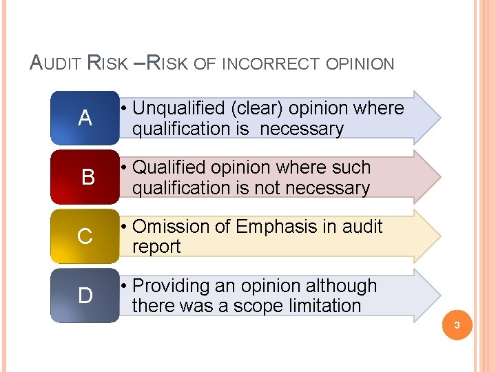 AUDIT RISK – RISK OF INCORRECT OPINION A • Unqualified (clear) opinion where qualification AUDIT RISK – RISK OF INCORRECT OPINION A • Unqualified (clear) opinion where qualification