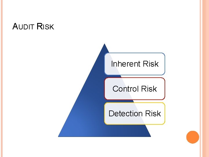 AUDIT RISK Inherent Risk Control Risk Detection Risk AUDIT RISK Inherent Risk Control Risk Detection Risk