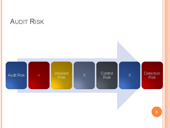 MODULE 6 AUDIT RISK CA SRIPRIYA KUMAR Practical