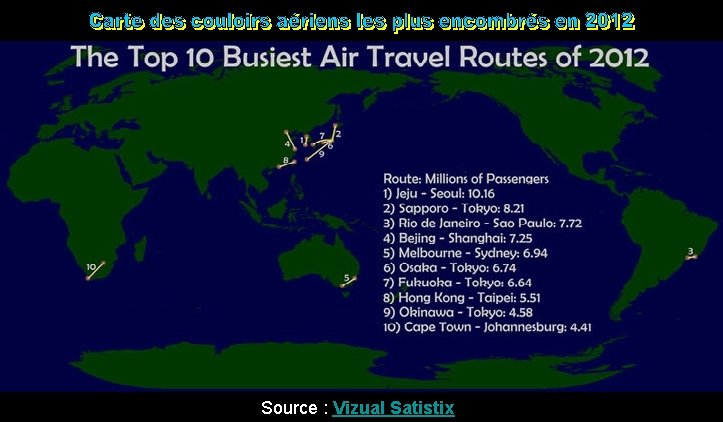 Source : Vizual Satistix 