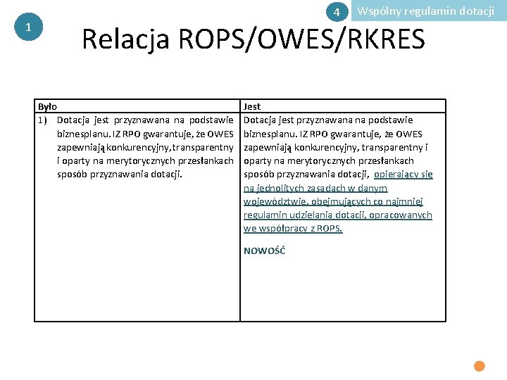 1 4 Wspólny regulamin dotacji Relacja ROPS/OWES/RKRES Było 1) Dotacja jest przyznawana na podstawie