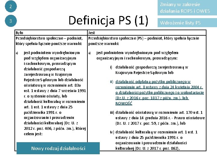 2 Definicja PS (1) 3 Było Przedsiębiorstwo społeczne – podmiot, który spełnia łącznie poniższe