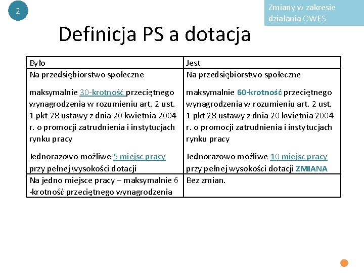 2 Definicja PS a dotacja Zmiany w zakresie działania OWES Było Na przedsiębiorstwo społeczne