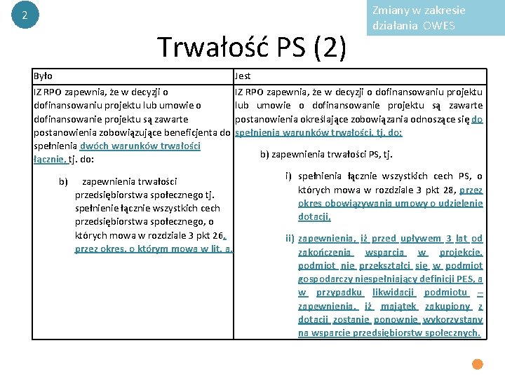 2 Trwałość PS (2) Było Zmiany w zakresie działania OWES Jest IZ RPO zapewnia, 2 Trwałość PS (2) Było Zmiany w zakresie działania OWES Jest IZ RPO zapewnia,