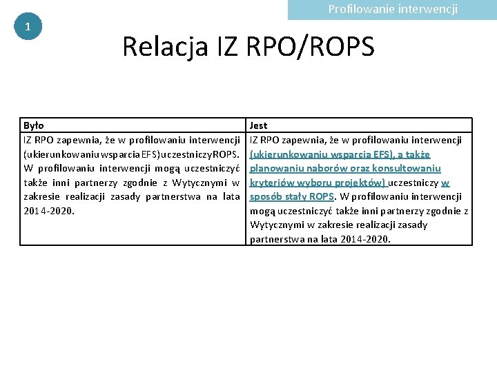 Profilowanie interwencji 1 Relacja IZ RPO/ROPS Było IZ RPO zapewnia, że w profilowaniu interwencji