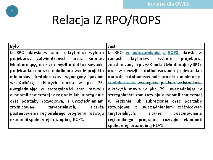 Kryteria dla OWES 1 Relacja IZ RPO/ROPS Było IZ RPO określa w ramach kryteriów Kryteria dla OWES 1 Relacja IZ RPO/ROPS Było IZ RPO określa w ramach kryteriów