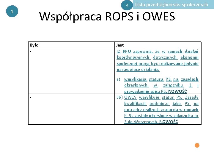 3 1 Lista przedsiębiorstw społecznych Współpraca ROPS i OWES Było - - Jest IZ