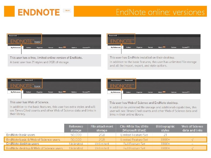 End. Note online: versiones End. Note online: versiones