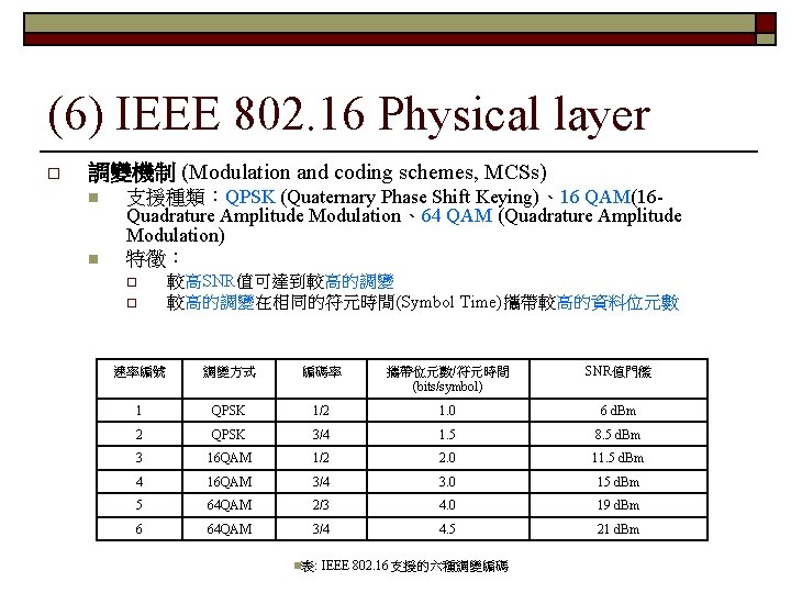 (6) IEEE 802. 16 Physical layer o 調變機制 (Modulation and coding schemes, MCSs) n