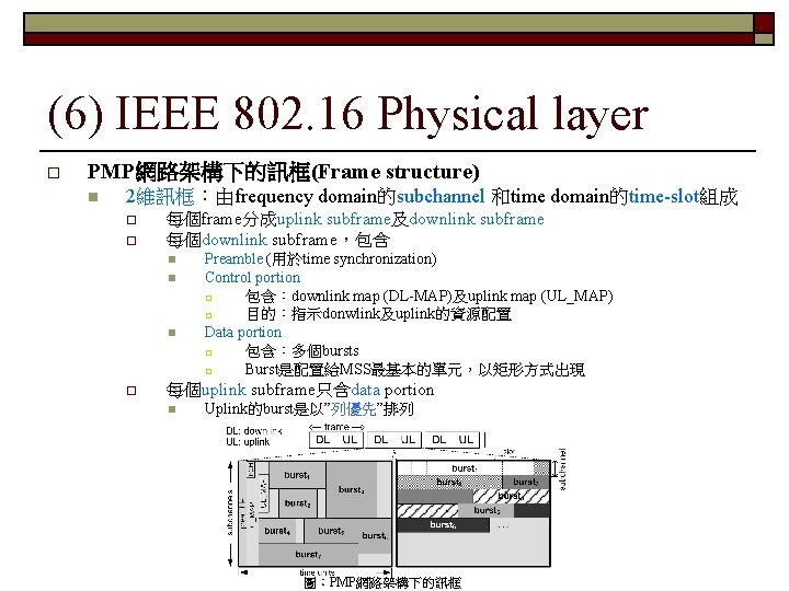 (6) IEEE 802. 16 Physical layer o PMP網路架構下的訊框(Frame structure) n 2維訊框：由frequency domain的subchannel 和time domain的time-slot組成