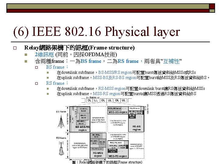 (6) IEEE 802. 16 Physical layer o Relay網路架構下的訊框(Frame structure) n n 2維訊框 (同前，因採OFDMA技術) 含兩種frame：一為BS