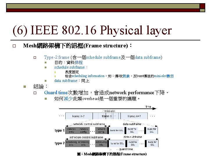 (6) IEEE 802. 16 Physical layer o Mesh網路架構下的訊框(Frame structure)： o Type-2 frame (含一個schedule subframe及一個data
