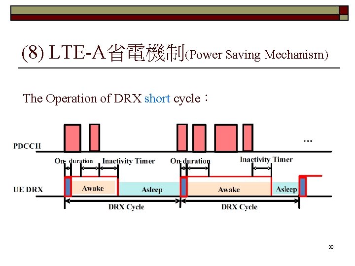 (8) LTE-A省電機制(Power Saving Mechanism) The Operation of DRX short cycle： 38 