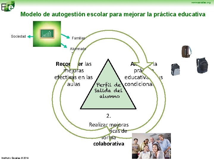 www. escalae. org Modelo de autogestión escolar para mejorar la práctica educativa Sociedad Familias